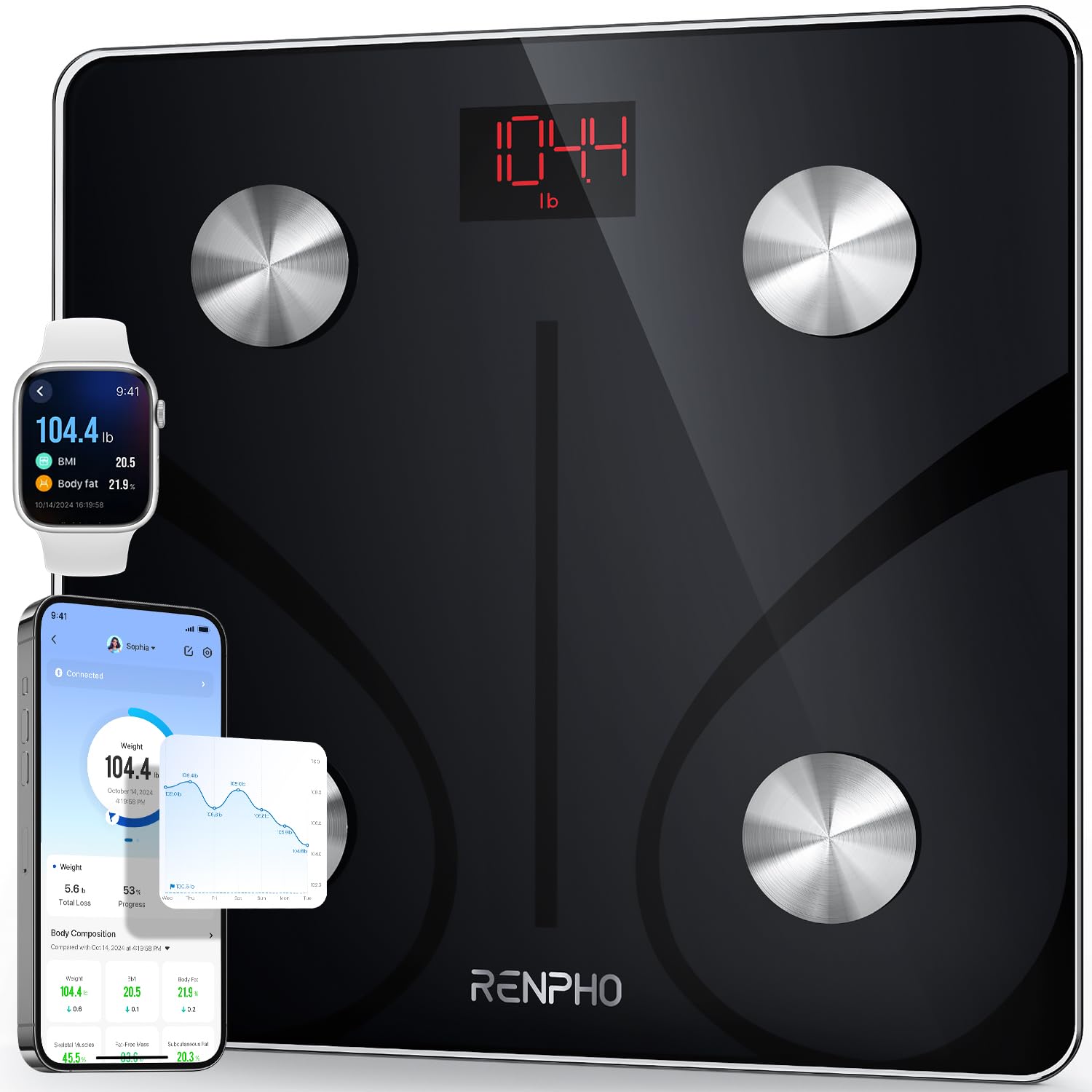 Avis RENPHO Balance Pese Personne Pese – Santé et bien-être – Guide360